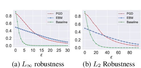 Figure 3 for Implicit Generation and Generalization in Energy-Based Models