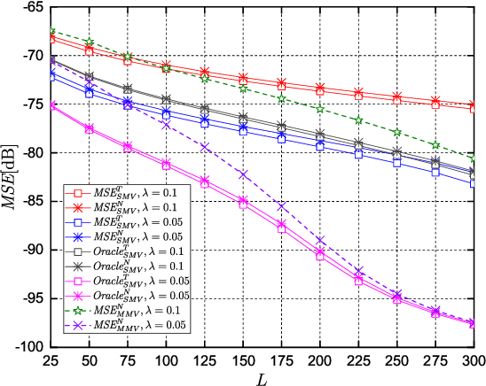 Figure 2 for Joint Activity Detection and Channel Estimation in Cell-Free Massive MIMO Networks with Massive Connectivity
