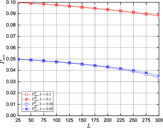 Figure 4 for Joint Activity Detection and Channel Estimation in Cell-Free Massive MIMO Networks with Massive Connectivity