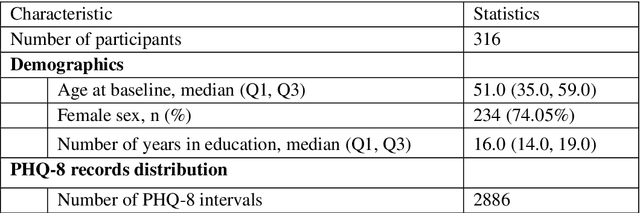 Figure 4 for Predicting Depressive Symptom Severity through Individuals' Nearby Bluetooth Devices Count Data Collected by Mobile Phones: A Preliminary Longitudinal Study