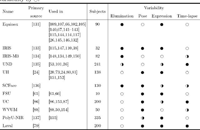 Figure 2 for Infrared face recognition: a comprehensive review of methodologies and databases