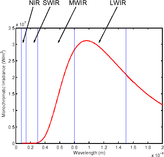 Figure 1 for Infrared face recognition: a comprehensive review of methodologies and databases