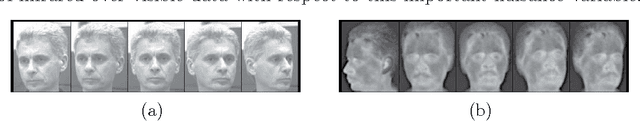 Figure 4 for Infrared face recognition: a comprehensive review of methodologies and databases