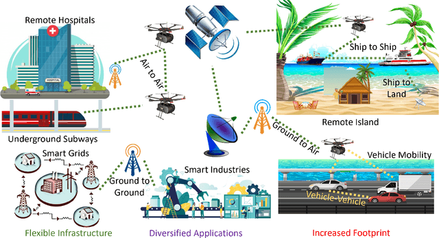 Figure 4 for IIFNet: A Fusion based Intelligent Service for Noisy Preamble Detection in 6G