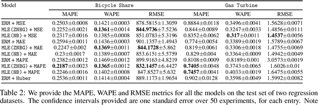 Figure 2 for On the benefits of maximum likelihood estimation for Regression and Forecasting
