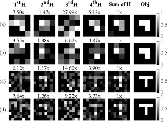 Figure 3 for Computational imaging with the human brain