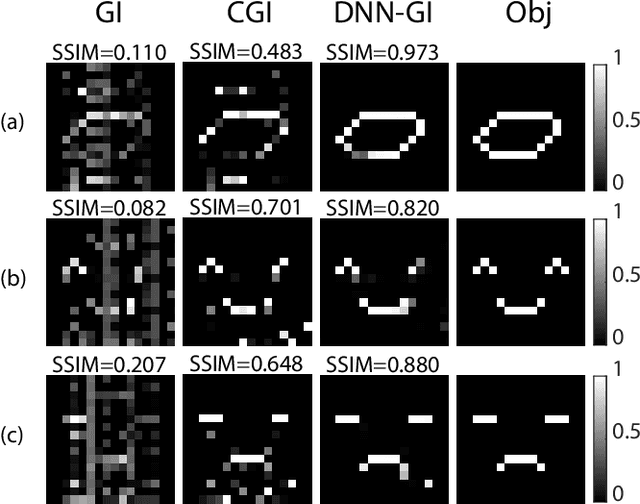Figure 4 for Computational imaging with the human brain