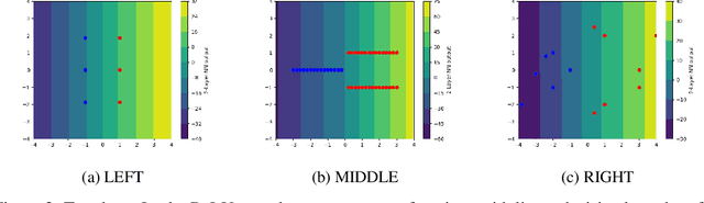Figure 3 for Gradient Descent on Two-layer Nets: Margin Maximization and Simplicity Bias
