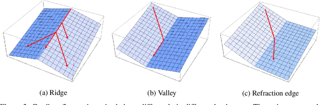 Figure 4 for Gradient Descent on Two-layer Nets: Margin Maximization and Simplicity Bias