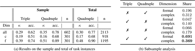 Figure 4 for Does It Capture STEL? A Modular, Similarity-based Linguistic Style Evaluation Framework