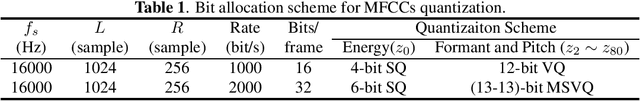 Figure 2 for Low Bit-Rate Wideband Speech Coding: A Deep Generative Model based Approach