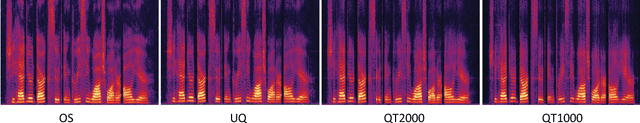 Figure 3 for Low Bit-Rate Wideband Speech Coding: A Deep Generative Model based Approach