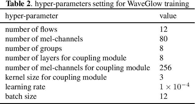 Figure 4 for Low Bit-Rate Wideband Speech Coding: A Deep Generative Model based Approach