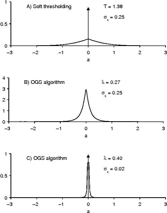 Figure 4 for Translation-Invariant Shrinkage/Thresholding of Group Sparse Signals