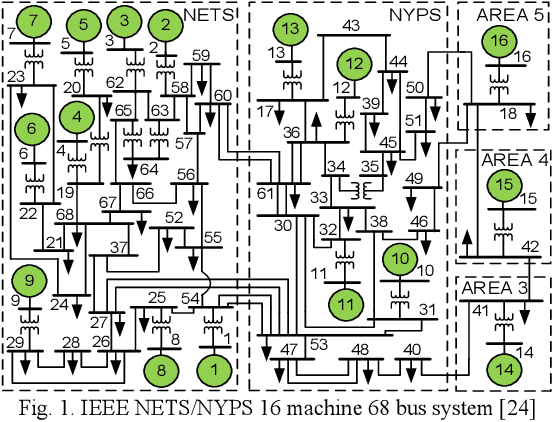 Figure 1 for Robust Observer Based Methodology for Frequency and Rate of Change of Frequency Estimation in Power Systems