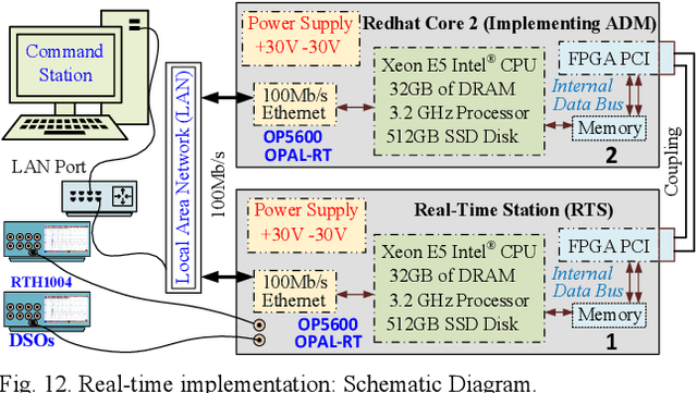Figure 3 for Robust Observer Based Methodology for Frequency and Rate of Change of Frequency Estimation in Power Systems