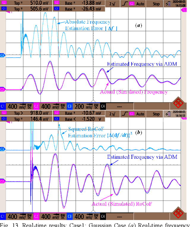 Figure 4 for Robust Observer Based Methodology for Frequency and Rate of Change of Frequency Estimation in Power Systems