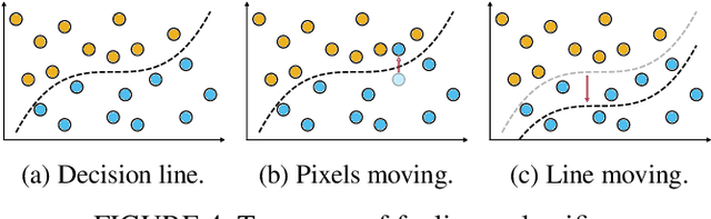 Figure 4 for AccelAT: A Framework for Accelerating the Adversarial Training of Deep Neural Networks through Accuracy Gradient