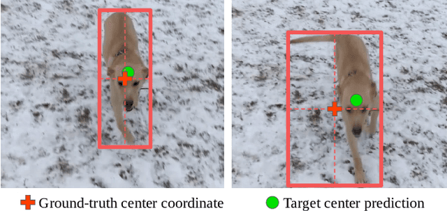 Figure 3 for Probabilistic Regression for Visual Tracking