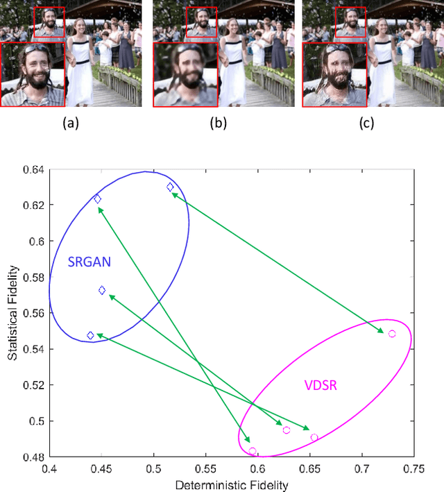 Figure 1 for Quality Assessment of Image Super-Resolution: Balancing Deterministic and Statistical Fidelity