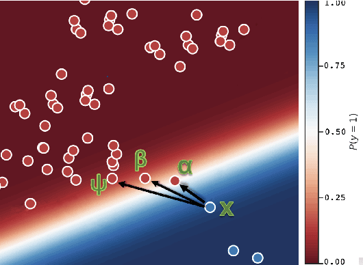 Figure 1 for Interpreting Process Predictions using a Milestone-Aware Counterfactual Approach