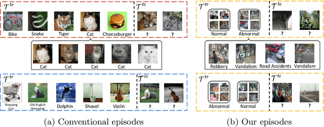 Figure 3 for Learning to Adapt to Unseen Abnormal Activities under Weak Supervision