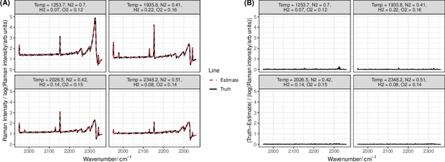 Figure 4 for Adaptive Modeling Powers Fast Multi-parameter Fitting of CARS Spectra