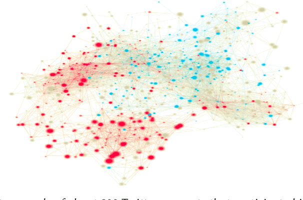 Figure 1 for Combating Fake News: A Survey on Identification and Mitigation Techniques