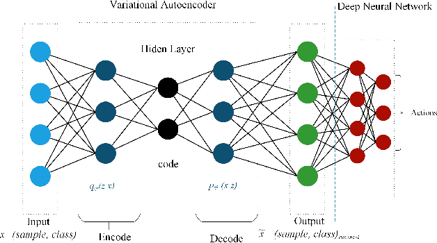 Figure 1 for Semi-supervised Deep Reinforcement Learning in Support of IoT and Smart City Services