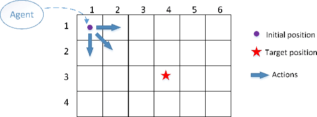 Figure 3 for Semi-supervised Deep Reinforcement Learning in Support of IoT and Smart City Services