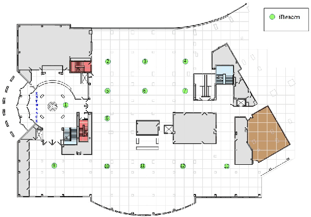 Figure 4 for Semi-supervised Deep Reinforcement Learning in Support of IoT and Smart City Services