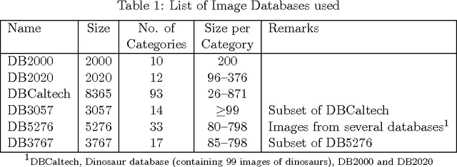 Figure 2 for A Hybrid Approach for Improved Content-based Image Retrieval using Segmentation