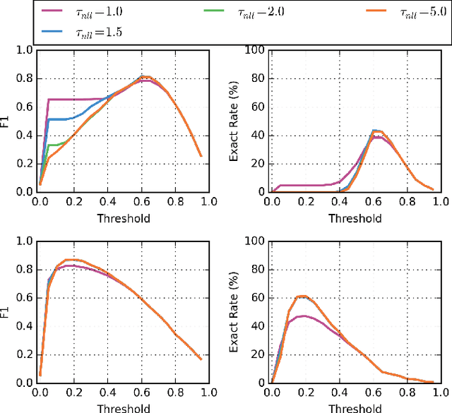 Figure 2 for Small-Footprint Open-Vocabulary Keyword Spotting with Quantized LSTM Networks