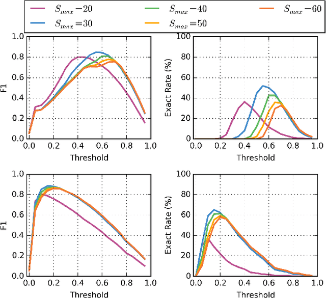 Figure 3 for Small-Footprint Open-Vocabulary Keyword Spotting with Quantized LSTM Networks