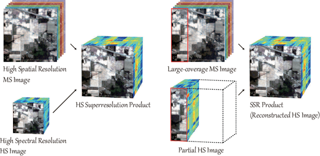 Figure 1 for Spectral Superresolution of Multispectral Imagery with Joint Sparse and Low-Rank Learning