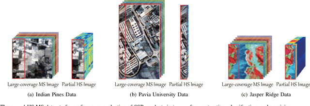 Figure 3 for Spectral Superresolution of Multispectral Imagery with Joint Sparse and Low-Rank Learning