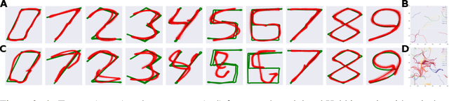 Figure 3 for Working memory facilitates reward-modulated Hebbian learning in recurrent neural networks