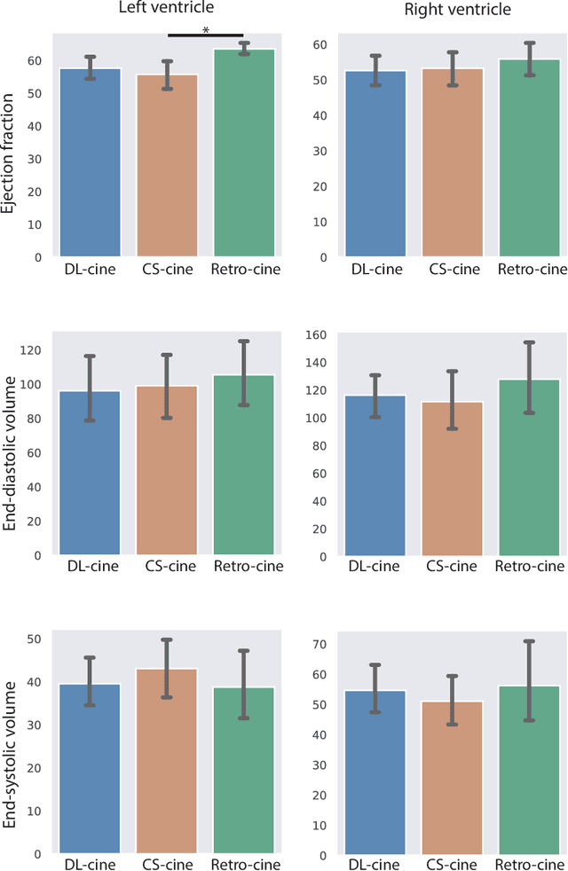 Figure 2 for Cardiac Functional Analysis with Cine MRI via Deep Learning Reconstruction