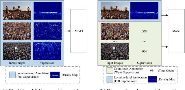 Figure 1 for Towards Using Count-level Weak Supervision for Crowd Counting