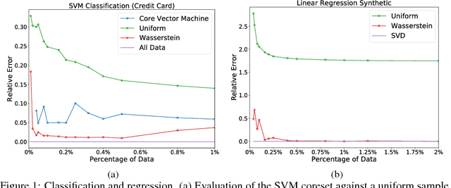 Figure 1 for Wasserstein Coresets for Lipschitz Costs