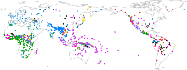 Figure 4 for Phylogenetic typology