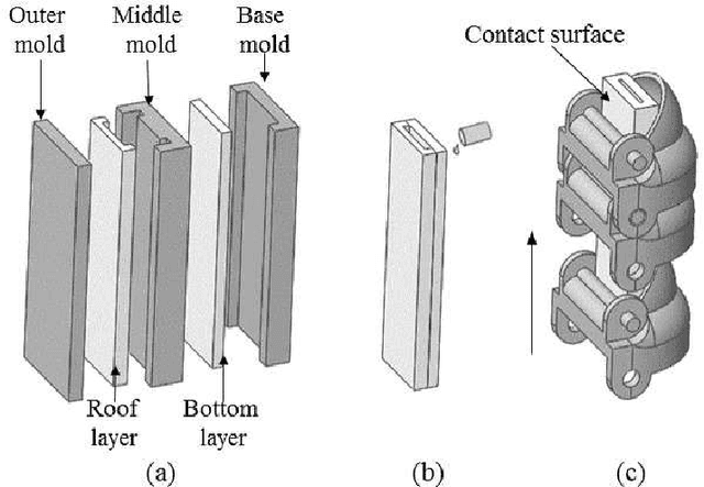 Figure 2 for A Lobster-inspired Hybrid Actuator With Rigid and Soft Components