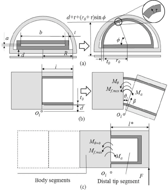 Figure 3 for A Lobster-inspired Hybrid Actuator With Rigid and Soft Components