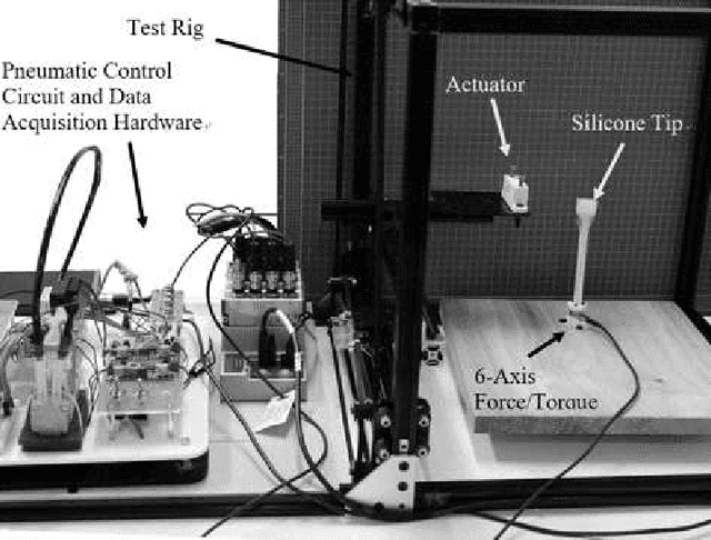 Figure 4 for A Lobster-inspired Hybrid Actuator With Rigid and Soft Components