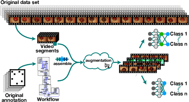 Figure 1 for Workflow Augmentation of Video Data for Event Recognition with Time-Sensitive Neural Networks