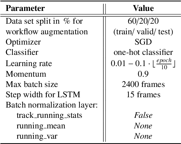 Figure 4 for Workflow Augmentation of Video Data for Event Recognition with Time-Sensitive Neural Networks