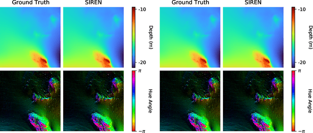 Figure 2 for Neural Network Normal Estimation and Bathymetry Reconstruction from Sidescan Sonar