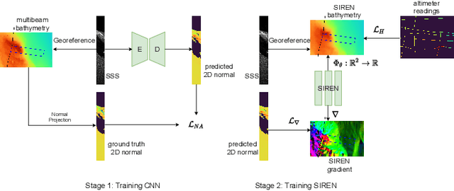 Figure 1 for Neural Network Normal Estimation and Bathymetry Reconstruction from Sidescan Sonar