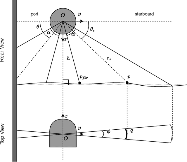 Figure 3 for Neural Network Normal Estimation and Bathymetry Reconstruction from Sidescan Sonar