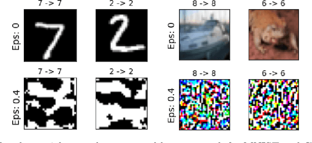 Figure 1 for A New Kind of Adversarial Example